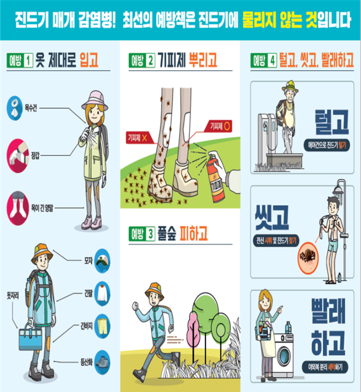 가을철 야외활동 중 진드기 예방 포스터. 광주광역시 제공