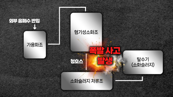 리싸이클링타운 공정계통도. 그래픽=김현주 뉴미디어 크리에이터