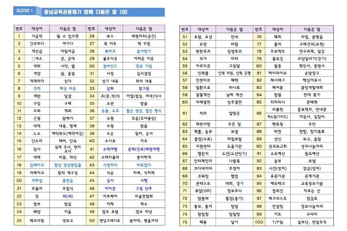 충남 교육공동체가 함께 다듬은 말 100선. 충남교육청 제공
