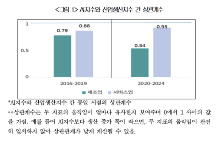 대한상공회의소 제공