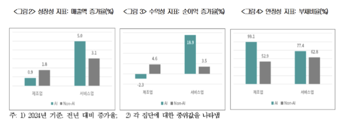 대한상공회의소 제공