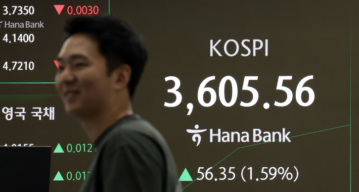 코스피 장중 3600 첫 돌파…환율도 1420원 뚫어