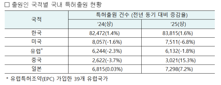지식재산처 제공