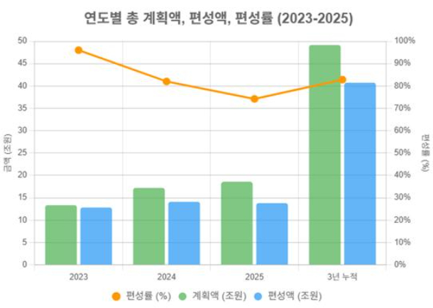 허영 의원실 제공