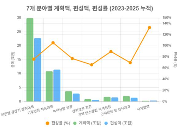 허영 의원실 제공