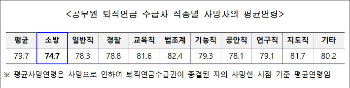 충북소방본부 제공