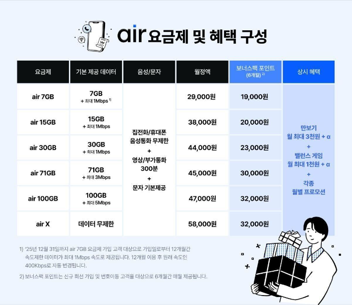 SKT 제공