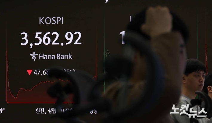미중 갈등 재점화, 코스피 급락