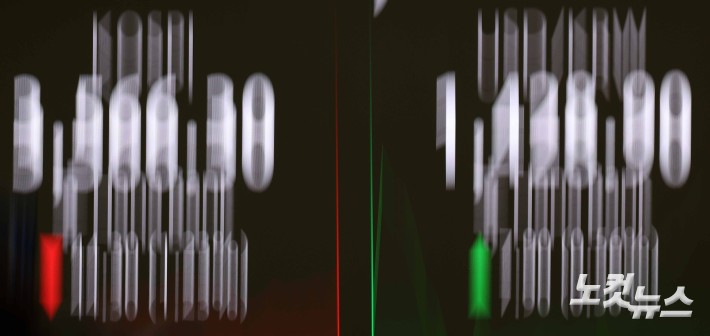 미중 무역 갈등 우려, 코스피 급락