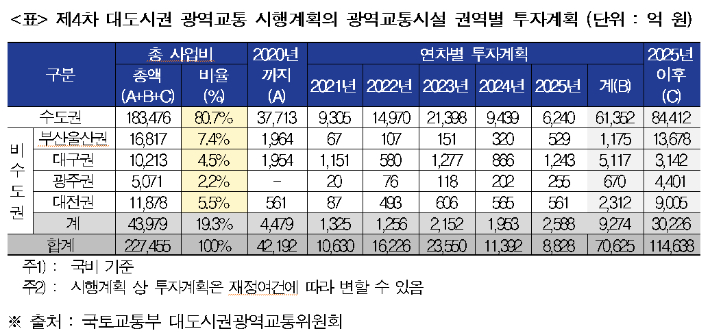 박용갑 의원실 제공