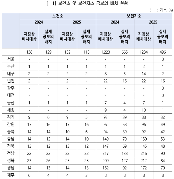 서영석 의원실 제공