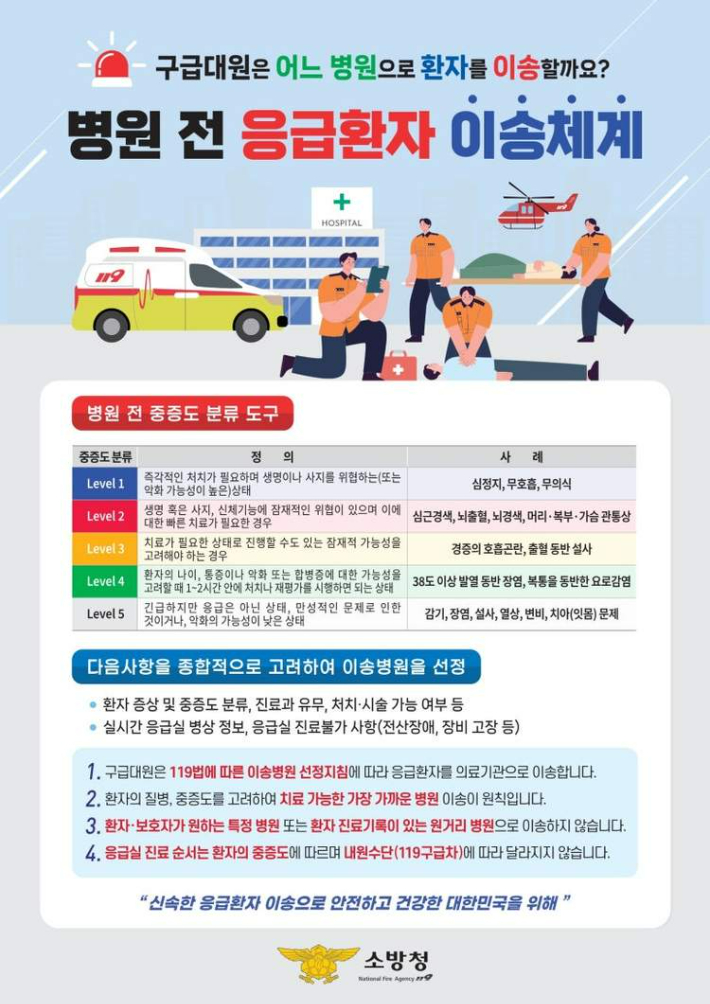 병원 전 응급환자 이송 체계 홍보물. 소방청 제공