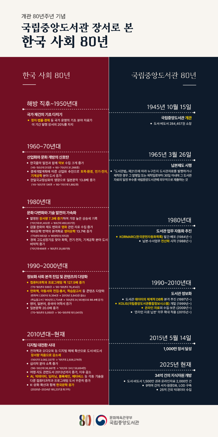 국립중앙도서관 제공