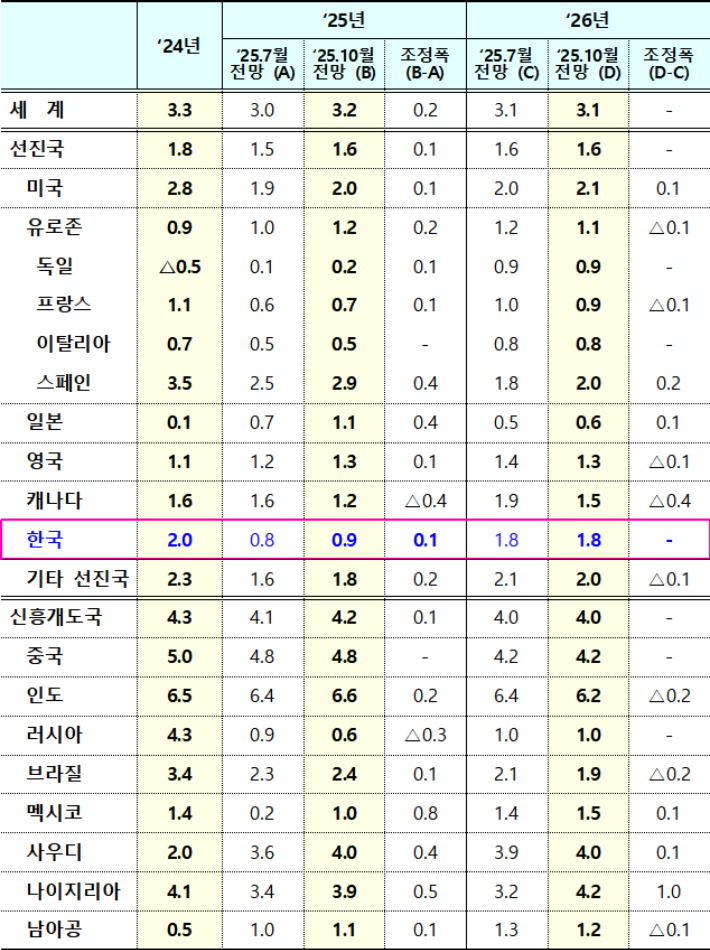 기획재정부 제공