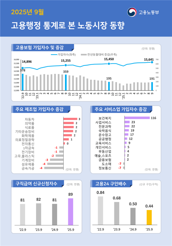 고용노동부 제공