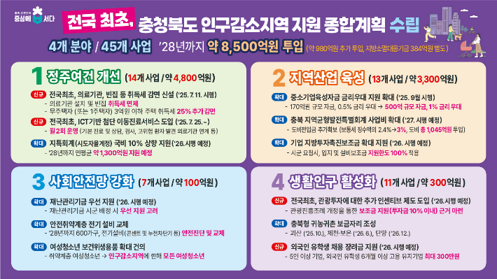 충북도 제공