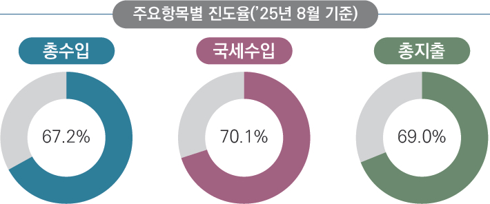 기획재정부 제공