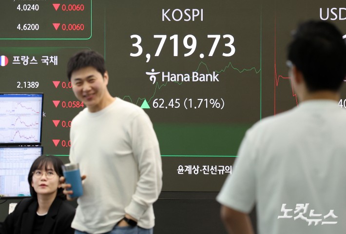 코스피가 장중 사상 최고치를 하루 만에 갈아치우며 3700선 마저 돌파한 16일 오전 서울 중구 하나은행 딜링룸 현황판에 지수가 표시돼 있다.