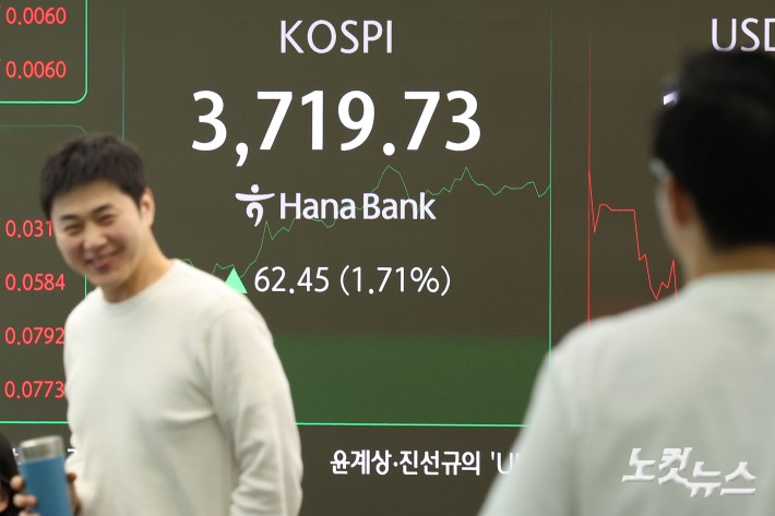 코스피가 장중 사상 최고치를 하루 만에 갈아치우며 3700선 마저 돌파한 16일 오전 서울 중구 하나은행 딜링룸 현황판에 지수가 표시돼 있다.