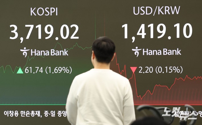 코스피가 장중 사상 최고치를 하루 만에 갈아치우며 3700선 마저 돌파한 16일 오전 서울 중구 하나은행 딜링룸 현황판에 지수가 표시돼 있다.