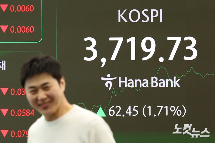코스피가 장중 사상 최고치를 하루 만에 갈아치우며 3700선 마저 돌파한 16일 오전 서울 중구 하나은행 딜링룸 현황판에 지수가 표시돼 있다.