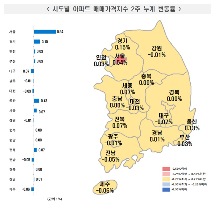 한국부동산원 제공