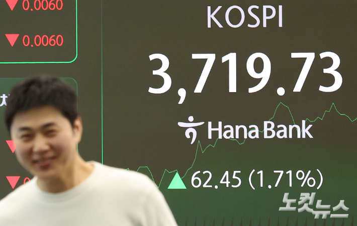 코스피가 장중 사상 최고치를 하루 만에 갈아치우며 3700선 마저 돌파한 16일 오전 서울 중구 하나은행 딜링룸 현황판에 지수가 표시돼 있다. 류영주 기자