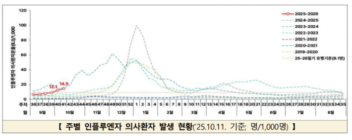 질병관리청 제공