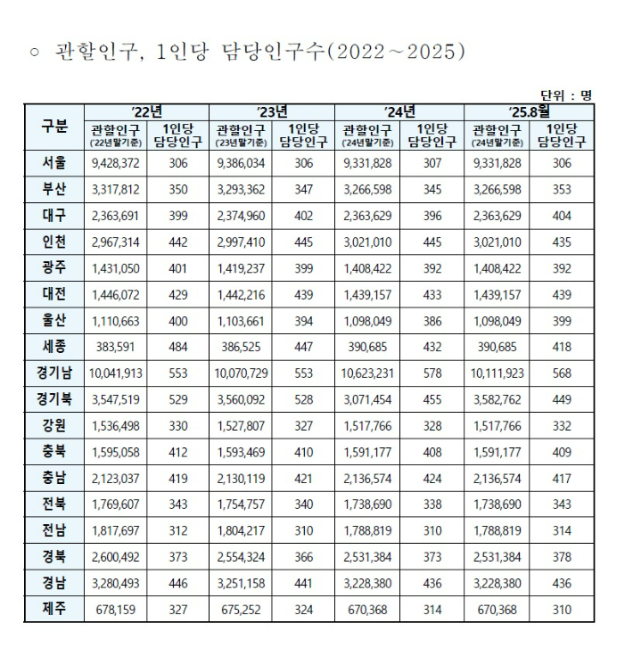 더불어민주당 양부남 의원실 제공