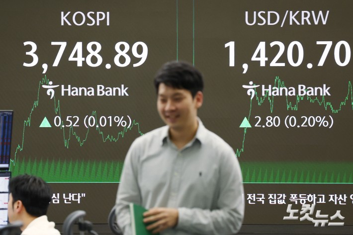 코스피 지수가 3거래일 연속 최고치를 경신한 17일 오후 서울 중구 하나은행 딜링룸 현황판에 지수가 표시돼 있다. 코스피는 전일보다 0.52포인트(0.01%) 오른 3,748.89로 장을 마쳤다.