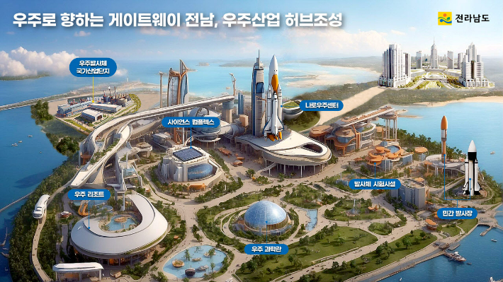 우주발사체산업 클러스터 미래조감도. 전라남도 제공
