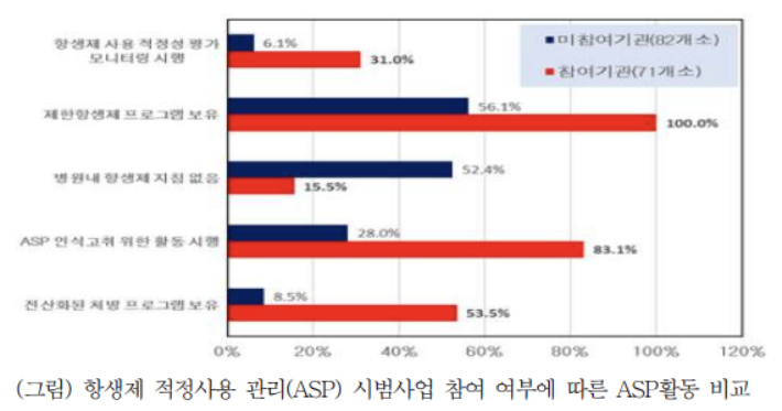 질병관리청 제공