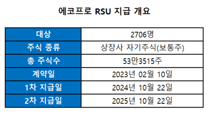 에코프로 제공