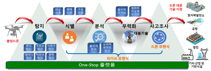 우주항공청 제공