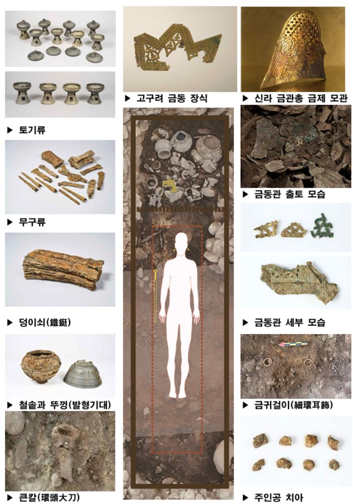 경주 황남동 1호 목곽묘 주인공 장식 유물과 껴묻거리. 국가유산청 제공