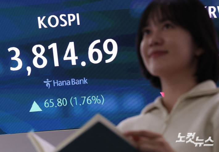 코스피가 사상 처음으로 3800선을 돌파한 20일 서울 중구 하나은행 딜링룸 현황판에 코스피 지수 등이 표시되고 있다. 이날 코스피 지수는 전 거래일 대비 65.80포인트(1.76%) 오른 3,814.69에, 코스닥은 16.23포인트(1.89%) 오른 875.77에 장을 마감했다.