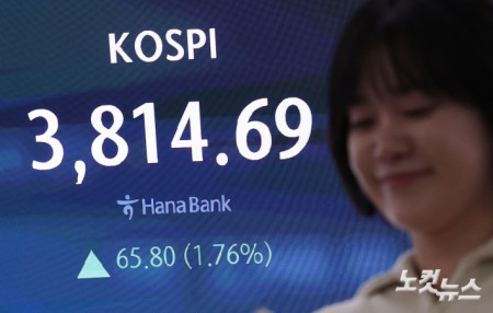 코스피가 사상 처음으로 3800선을 돌파한 20일 서울 중구 하나은행 딜링룸 현황판에 코스피 지수 등이 표시되고 있다. 이날 코스피 지수는 전 거래일 대비 65.80포인트(1.76%) 오른 3,814.69에, 코스닥은 16.23포인트(1.89%) 오른 875.77에 장을 마감했다.