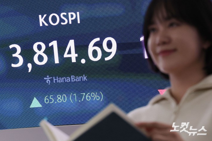 코스피가 사상 처음으로 3800선을 돌파한 20일 서울 중구 하나은행 딜링룸 현황판에 코스피 지수 등이 표시되고 있다. 이날 코스피 지수는 전 거래일 대비 65.80포인트(1.76%) 오른 3,814.69에, 코스닥은 16.23포인트(1.89%) 오른 875.77에 장을 마감했다.