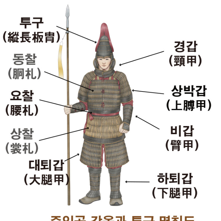 경주 황남동 1호 목곽묘에서 출토된 인물형 갑옷(인갑) 복원도. 경주시 제공