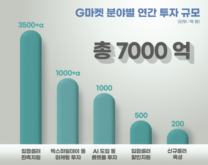 G마켓 제공