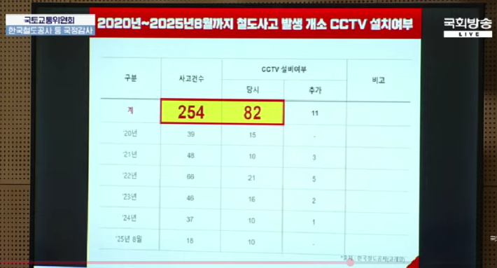 국회방송 화면 캡처