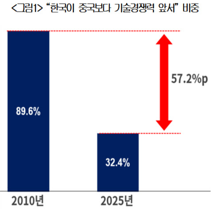 대한상공회의소 제공