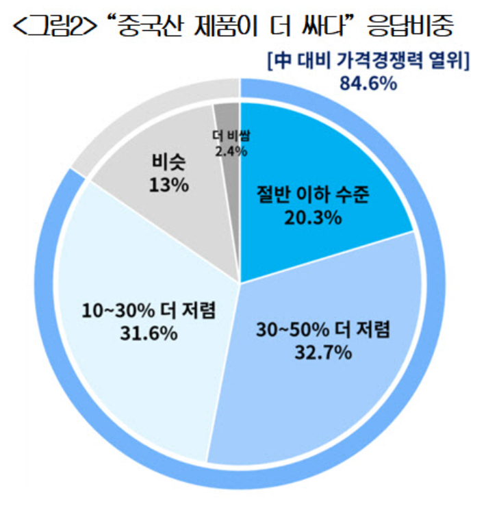 대한상공회의소 제공
