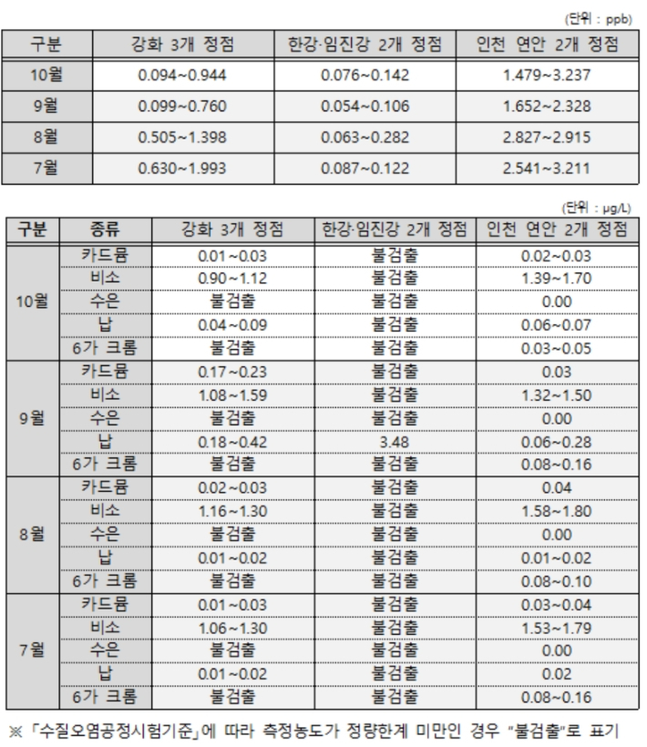 기후에너지환경부 제공