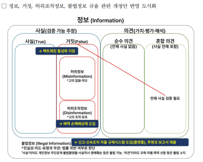 출처=지난 9월 8일 국회에서 개최된 정보통신망법 개정 방안 마련 토론회 자료 