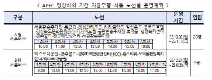APEC 정상회의 기간 자율주행 셔틀 노선별 운영계획. 국토교통부 제공