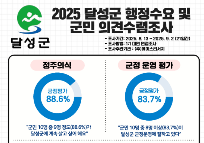 대구 달성군 제공
