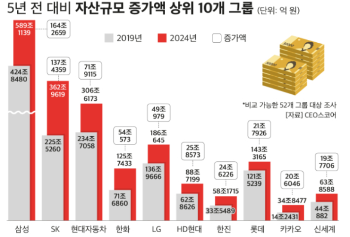 CEO스코어 제공