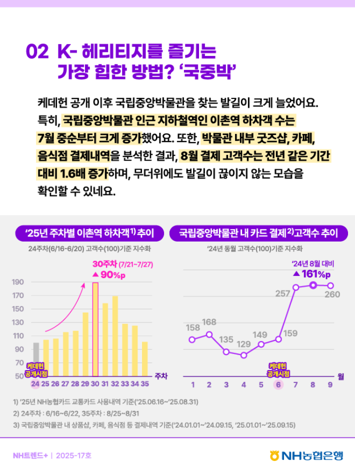 NH트렌드+ 2025-17호 캡처