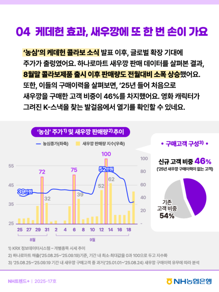 NH트렌드+ 2025-17호 캡처